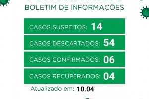 Boletim Coronavírus - 10/04/2020, sexta-feira