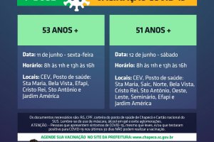 Chapecó abre vacinação para 53 anos, na sexta, e 51 anos, no sábado