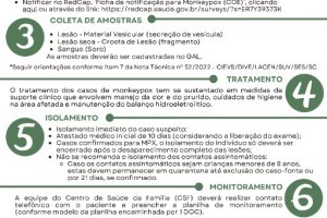 Sa&uacute;de de Chapec&oacute; faz cartilha e capacita servidores sobre var&iacute;ola dos macacos