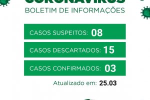 Boletim 25/03/2020 - 15 descartados, 8 suspeitos, 3 confirmados