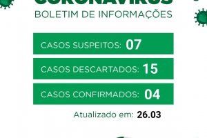Boletim 26/03/2020 - 15 descartados, 7 suspeitos, 4 confirmados