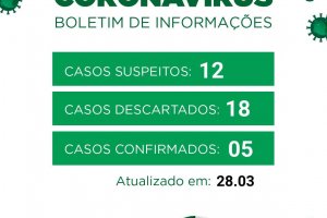 Boletim 28/03/2020 - 18 descartados, 12 suspeitos, 5 confirmados