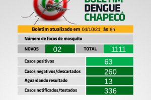 Boletim Dengue