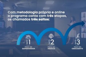 Inscri&ccedil;&otilde;es abertas para programa de acelera&ccedil;&atilde;o de neg&oacute;cios em Chapec&oacute;