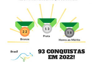 Estudantes da Rede Municipal conquistam 93 medalhas em Concurso Internacional de Matem&aacute;tica