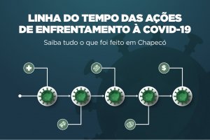 Transpar&ecirc;ncia: Chapec&oacute; divulga Linha do Tempo das A&ccedil;&otilde;es de Enfrentamento &agrave; Covid-19