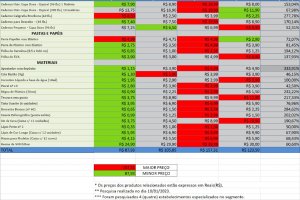 Divulgada tomada de pre&ccedil;os de material escolar pelo Procon