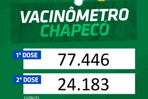 Chapecó vacina 48 anos e lidera por idade entre as maiores cidades de SC