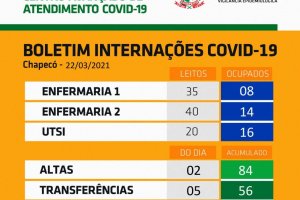 Centro Avançado de Atendimento Covid teve 84 altas em 17 dias