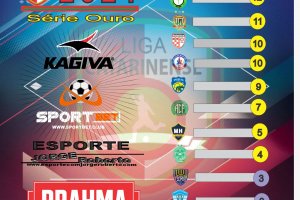 Chape e Xaxiense ficam no empate na quinta rodada da Liga Catarinense de Futsal