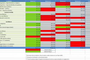 Procon divulga tomada de preços de material escolar