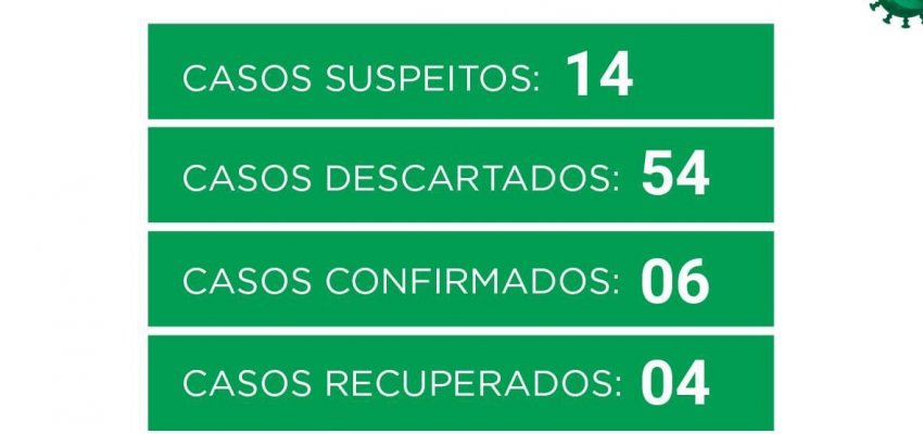 Boletim Coronavírus - 10/04/2020, sexta-feira