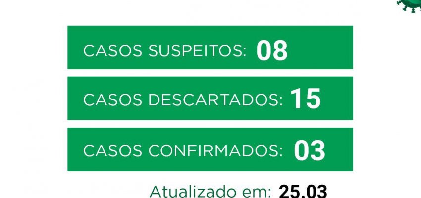Boletim 25/03/2020 - 15 descartados, 8 suspeitos, 3 confirmados