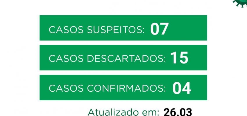 Boletim 26/03/2020 - 15 descartados, 7 suspeitos, 4 confirmados