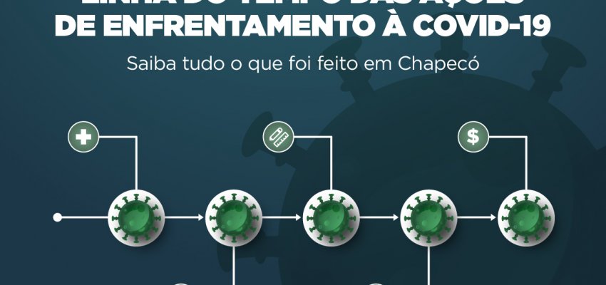 Transpar&ecirc;ncia: Chapec&oacute; divulga Linha do Tempo das A&ccedil;&otilde;es de Enfrentamento &agrave; Covid-19