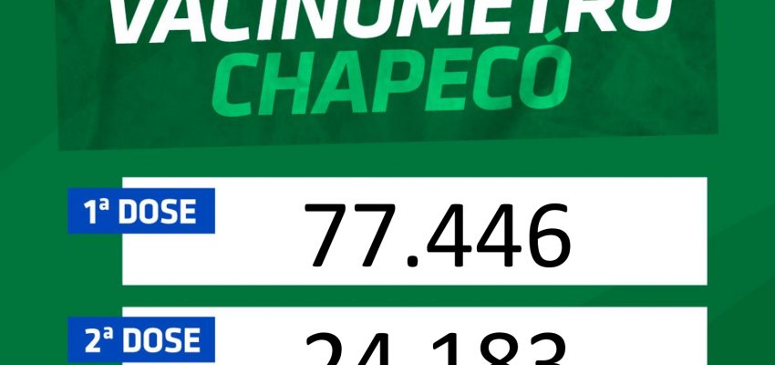 Chapecó vacina 48 anos e lidera por idade entre as maiores cidades de SC