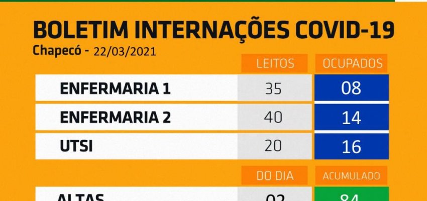 Centro Avançado de Atendimento Covid teve 84 altas em 17 dias