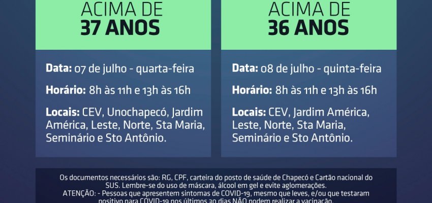 Chapecó abre vacinação para 37 anos, na quarta, e 36, na quinta-feira
