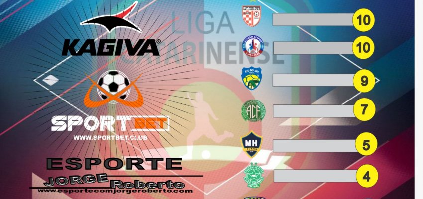 Chape e Xaxiense ficam no empate na quinta rodada da Liga Catarinense de Futsal