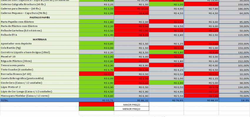 Procon divulga tomada de preços de material escolar