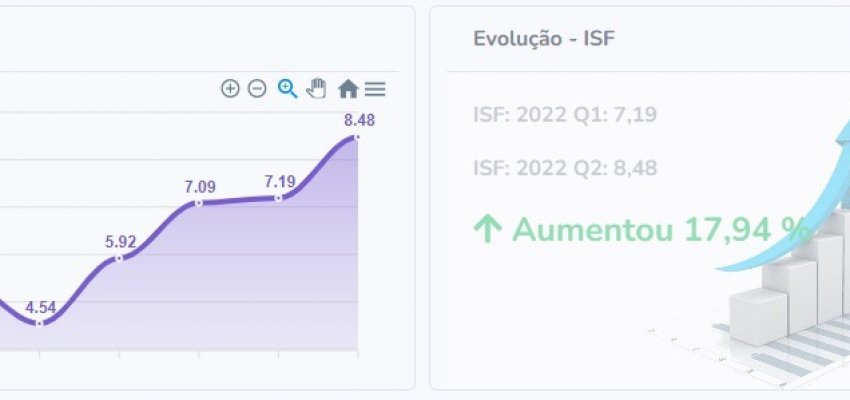 Chapec&oacute; tem o melhor sistema de sa&uacute;de p&uacute;blica de SC e est&aacute; entre os dez do Brasil