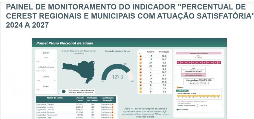 Centro Regional em Sa&uacute;de do Trabalhador de Chapec&oacute; conquista melhor nota de SC