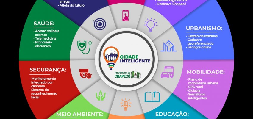 Chapecó receberá selos de Cidades Inteligentes e Ecossistema de Inovação